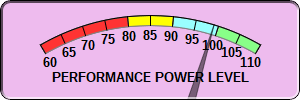 CXR Chess Performance Power Level for Player Dylan Campbell