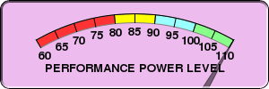 CXR Chess Performance Power Level for Player Chayton Wiley
