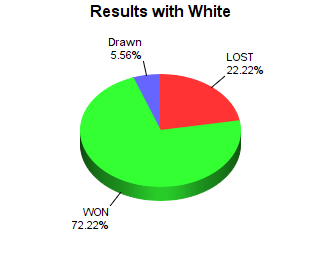 CXR Chess Win-Loss-Draw Pie Chart for Player Jack Tenley  as White Player
