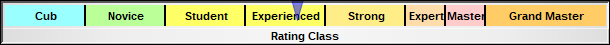 CXR Chess Rating Class for Player David Motta