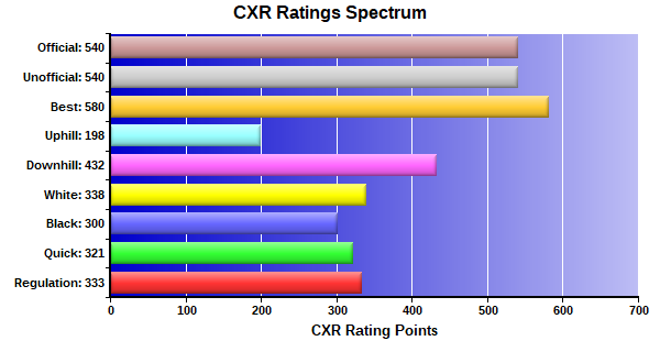 CXR Chess Ratings Spectrum Bar Chart for Player Aiden Hopper