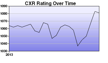 CXR Chess Rating Chart for Player Jack Pearce
