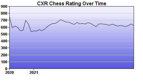 CXR Chess Rating Chart for Player Elliot Voas