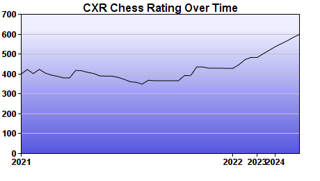 CXR Chess Rating Chart for Player Grady Mckinnon
