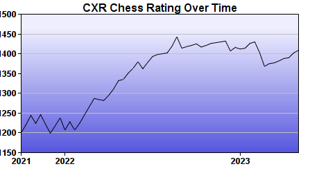 CXR Chess Rating Chart for Player Nandith Natraj
