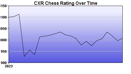 CXR Chess Rating Chart for Player Callan Salmi