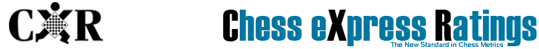 CXR Chess eXpress Ratings